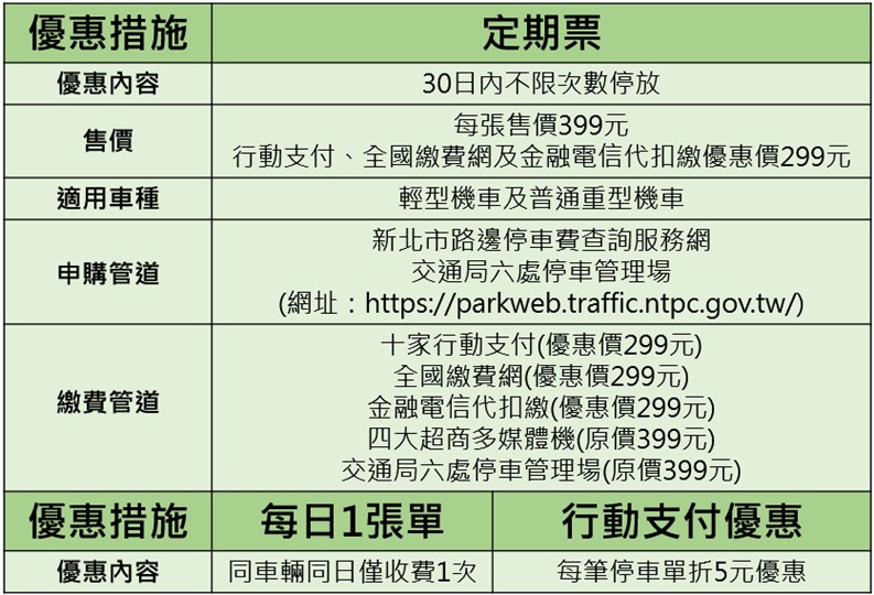 新北市機車停車優惠措施