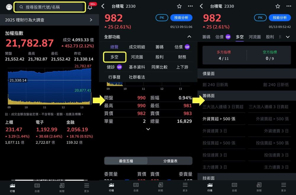 Yahoo奇摩股市App在個股頁面新增「多空」指標功能，提供價量面、籌碼面、技術面與財務面等多達20項關鍵指標。