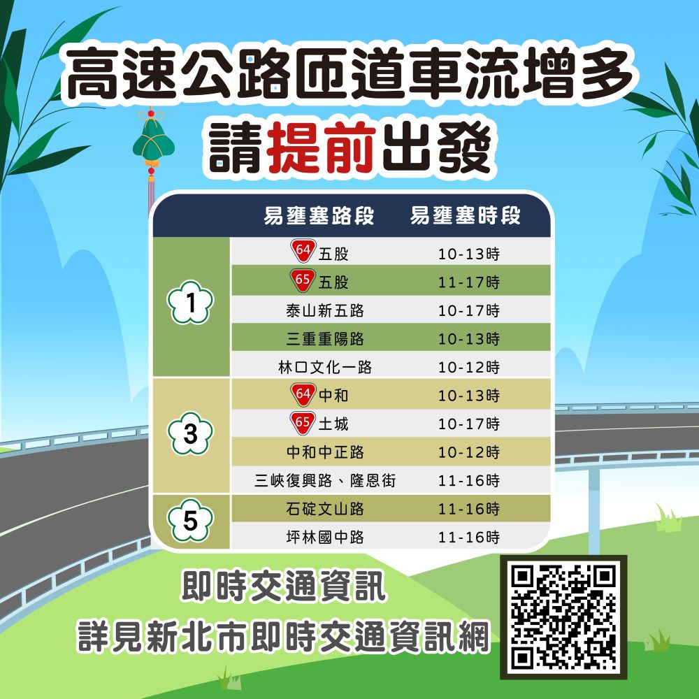 新北端午連假交通資訊懶人包--易壅塞路段