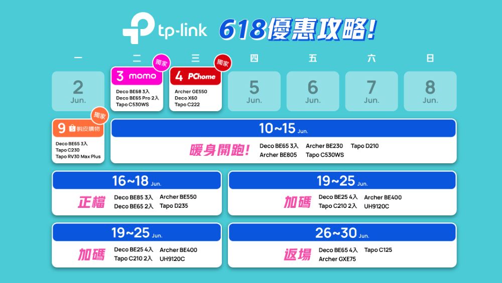 TP-Link 618 年中慶壓軸優惠自6月3日起陸續開跑，活動一路延續至6月底，超值優惠不間斷，最低下殺68折起，千萬別錯過升級網路與居家安全的最佳時機！