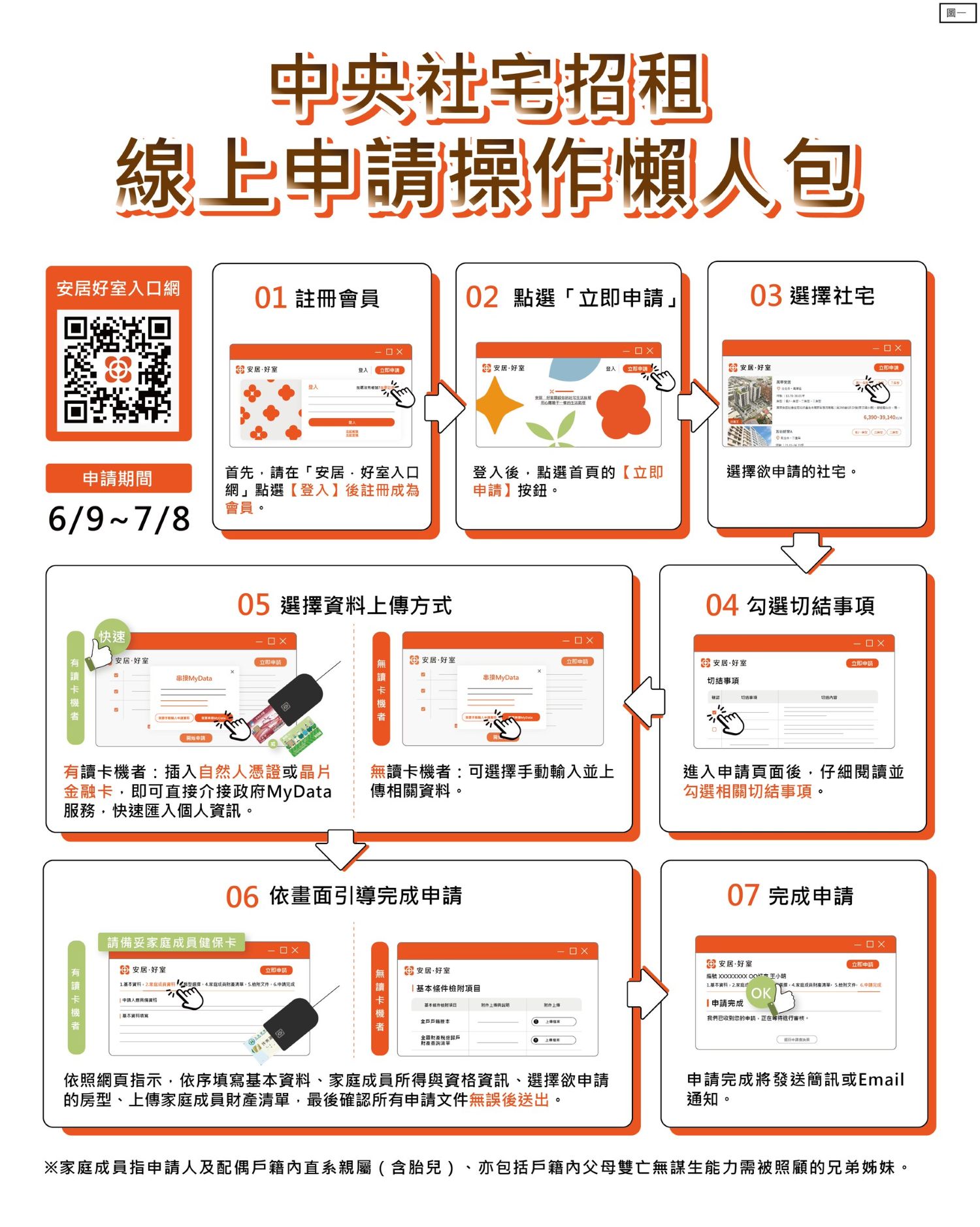 線上申請操作懶人包