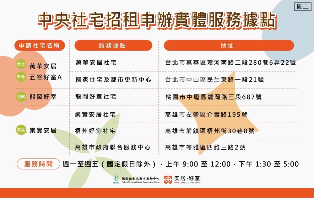 招租實體點