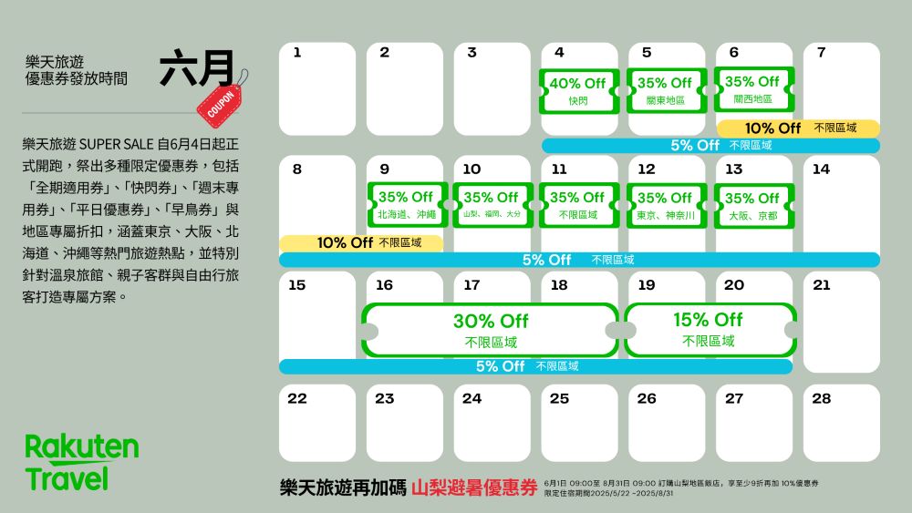 樂天旅遊-6月優惠券發放時間