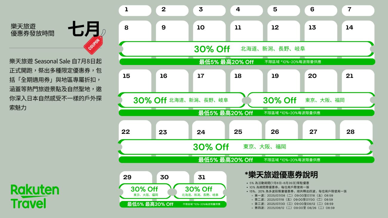 樂天旅遊7月Seasonal Sale示意圖