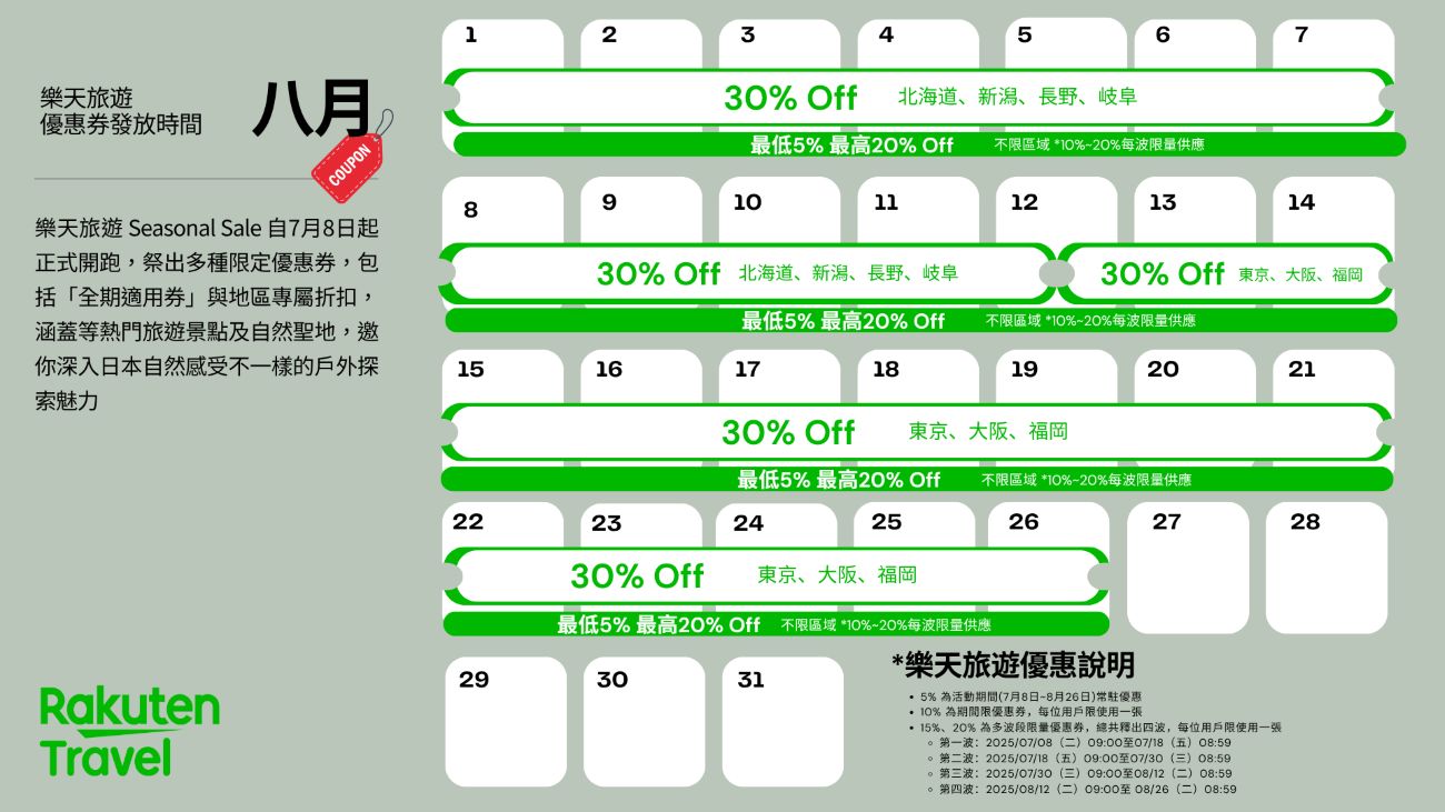 樂天旅遊8月Seasonal Sale示意圖