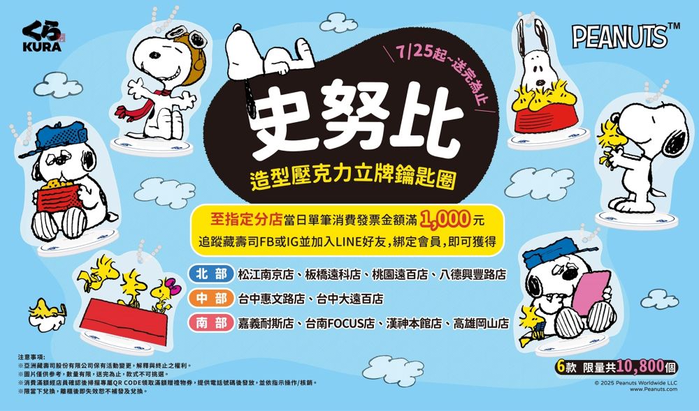 驚喜再加碼！藏壽司限定10間分店滿額贈活動開跑，6款史努比壓克力立牌鑰匙圈同步登場！