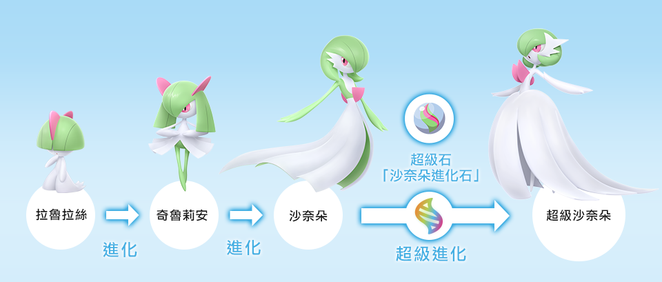 超級沙奈朵