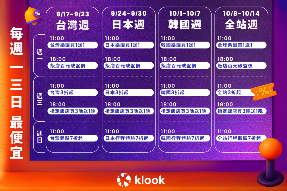 Klook 11 周年慶優惠行事曆