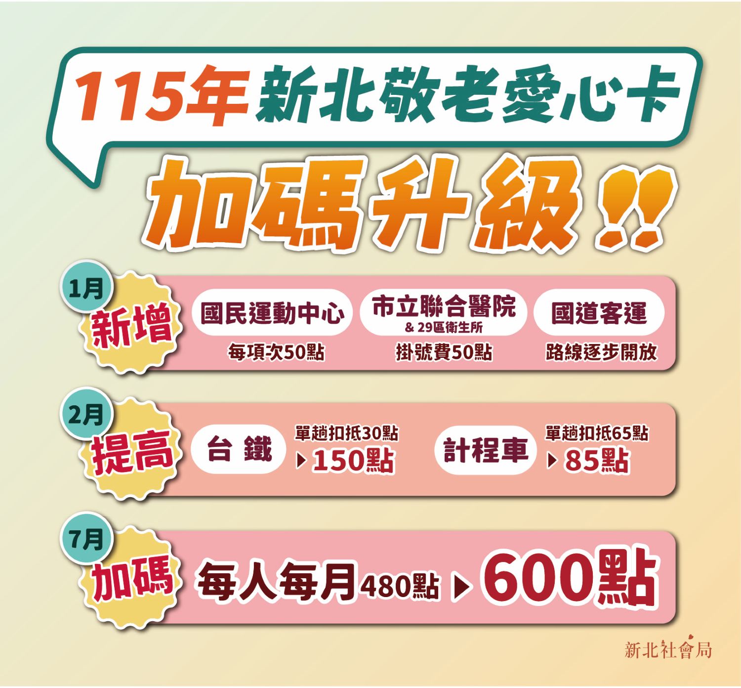 新北市敬老愛心卡115新制