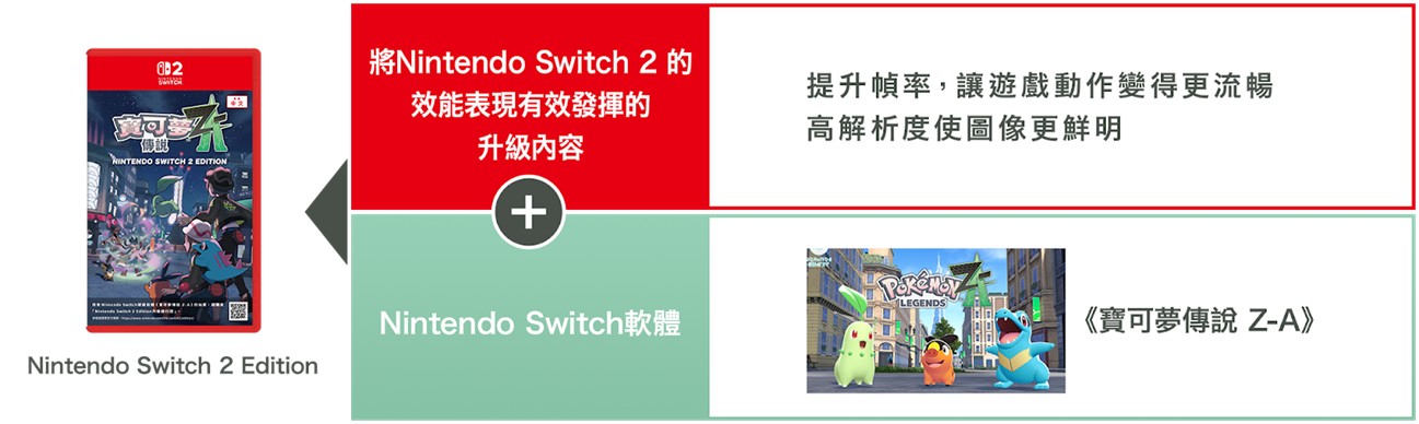 《寶可夢傳說 Z-A Nintendo Switch 2 Edition》升級通行證