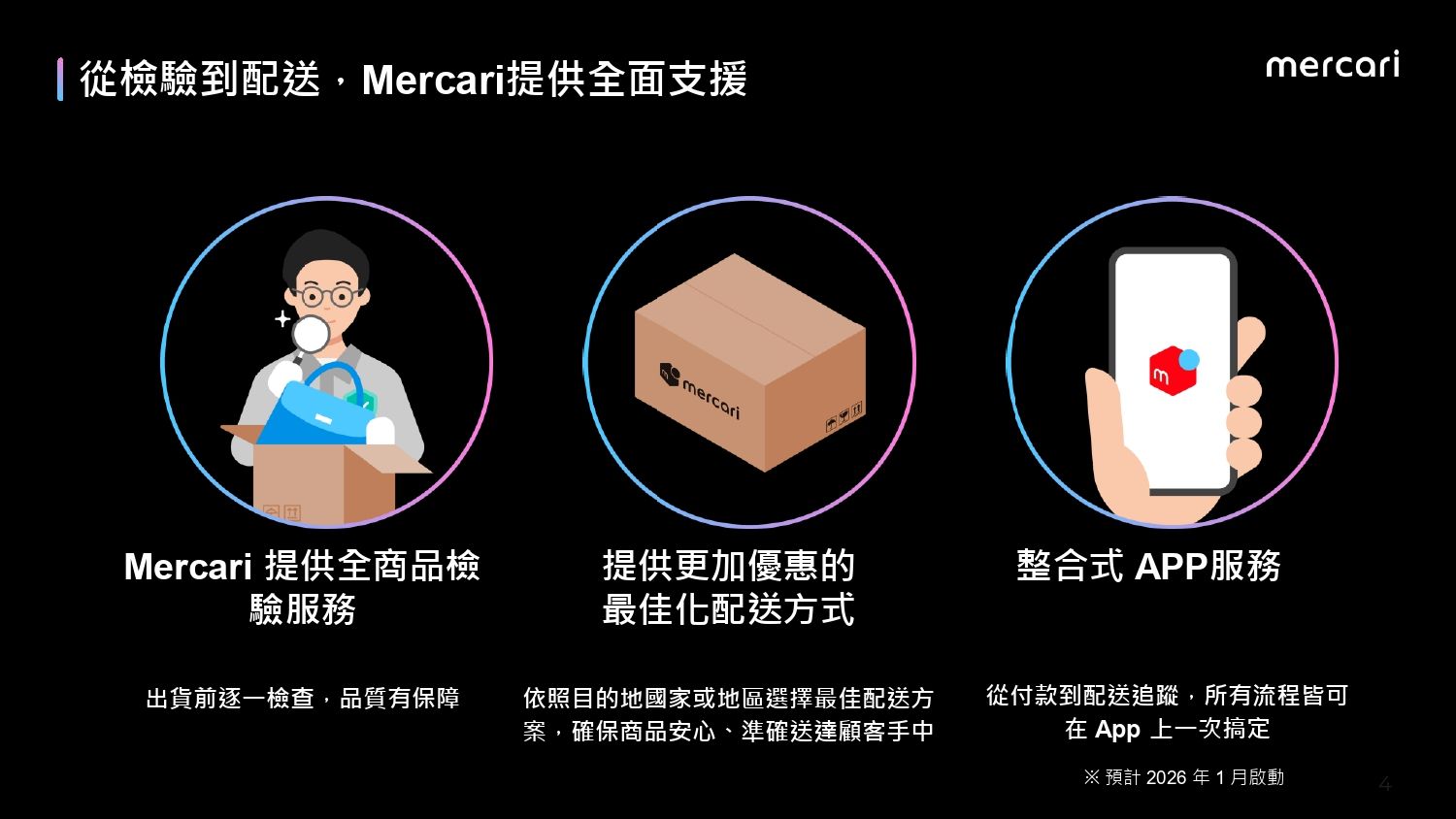 「Mercari Global App」從檢驗到配送，Mercari提供全面支援