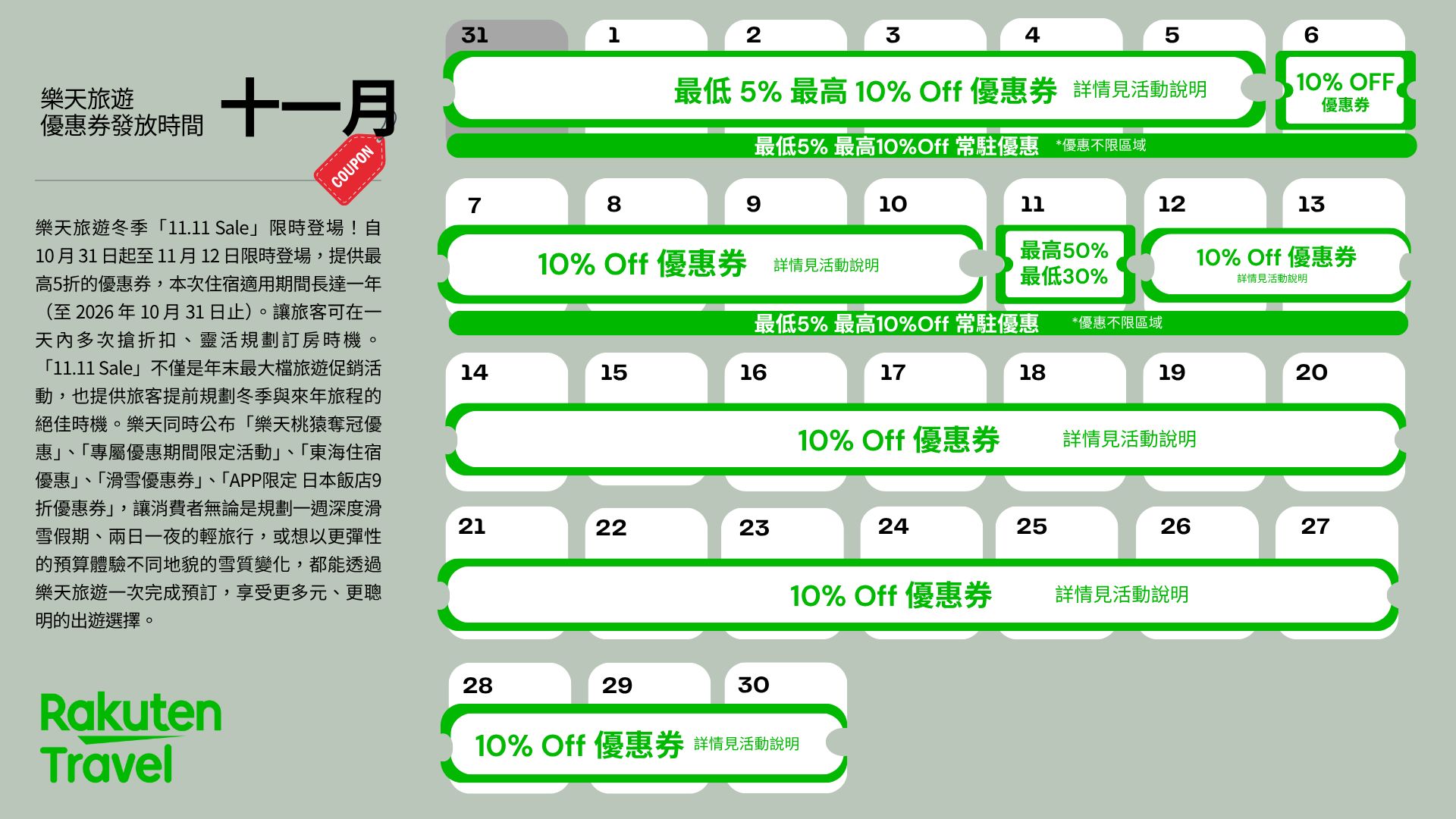 樂天旅遊優惠活動示意圖