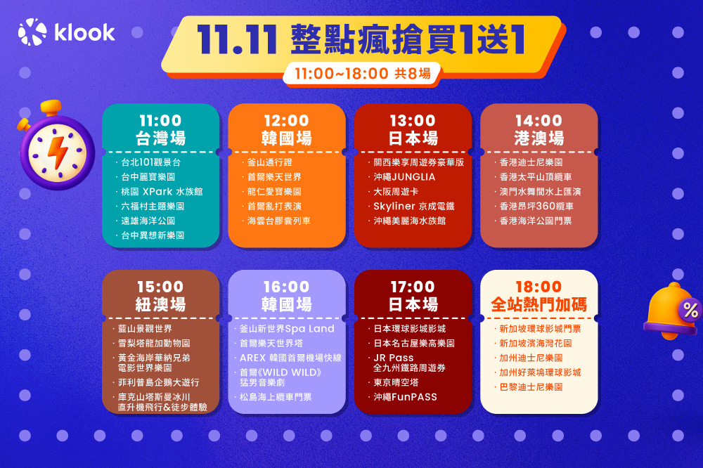 Klook11月11日8場整點瘋搶「買1送1」樂園與景點門票