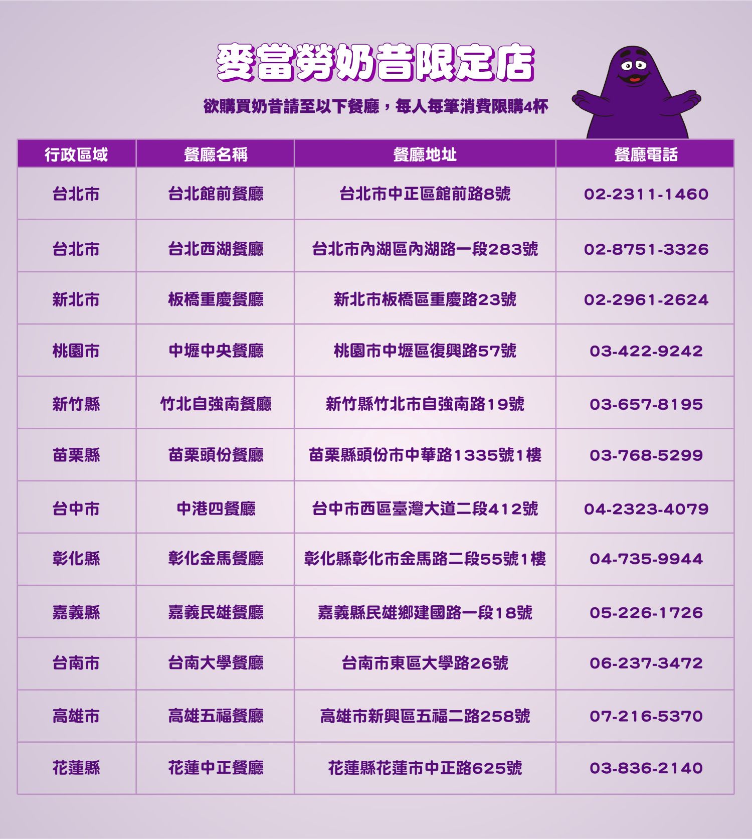 麥當勞奶昔販售門市表