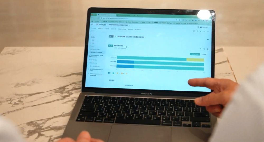 SurveyCake 的即時圖表協助院方客服快速掌握民眾意見,並能在第一時間回應需求