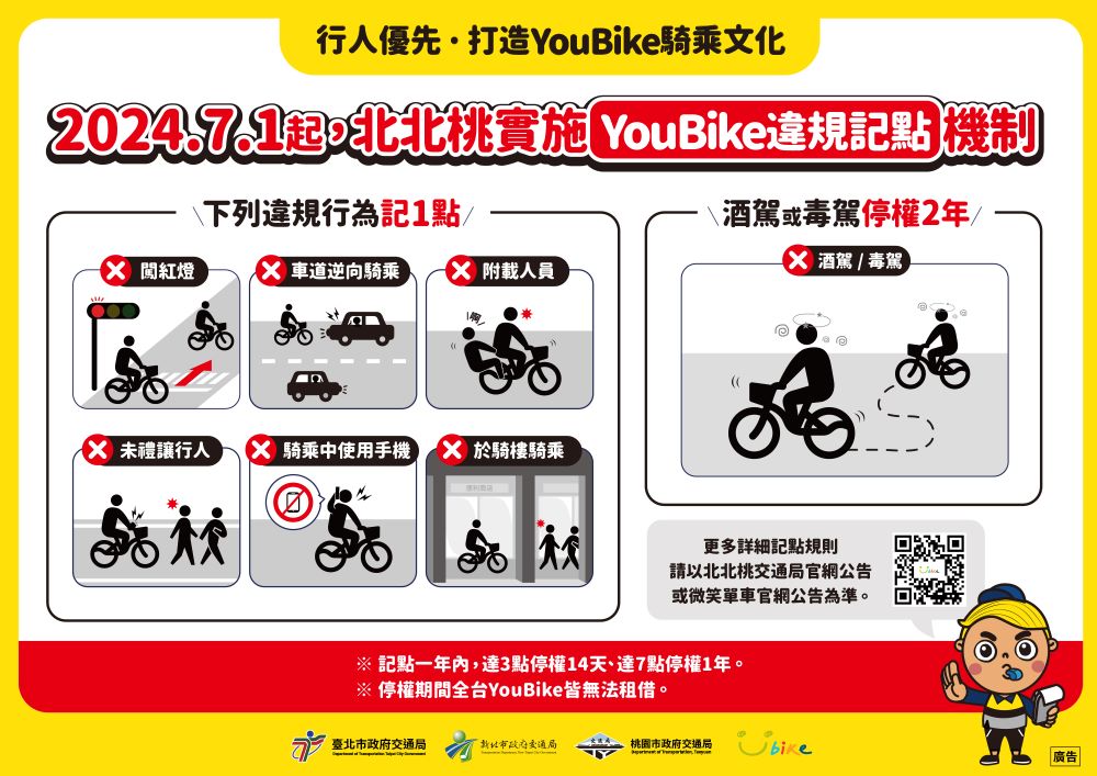 圖2.北北桃YouBike違規記點機制_0