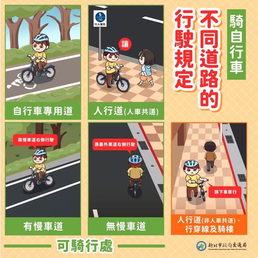 圖1.自行車不同道路的行駛規定_0