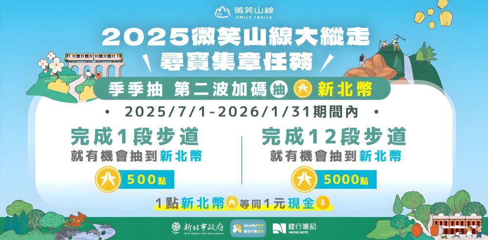 微笑山線尋寶集章任務推出以來吸引四萬人次參加,第二波季季抽活動加碼抽新北幣