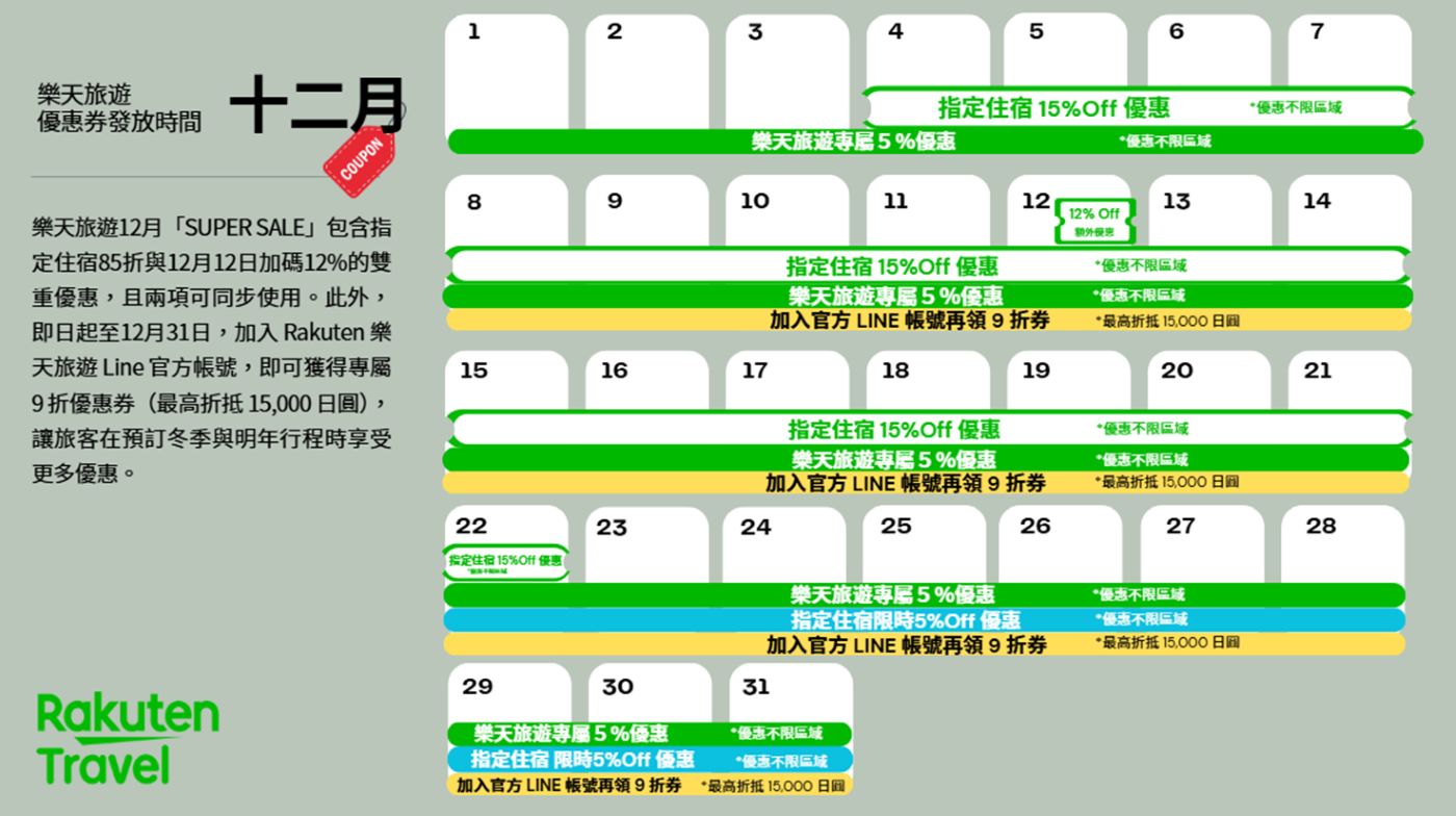 樂天12月