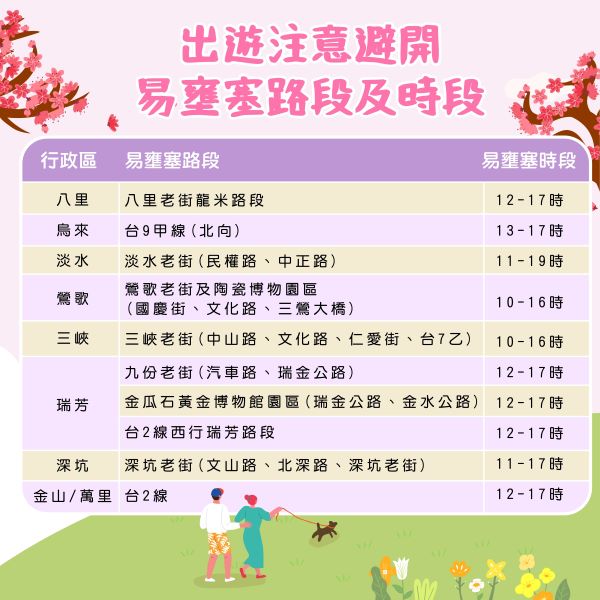 出遊易壅塞路時段_0