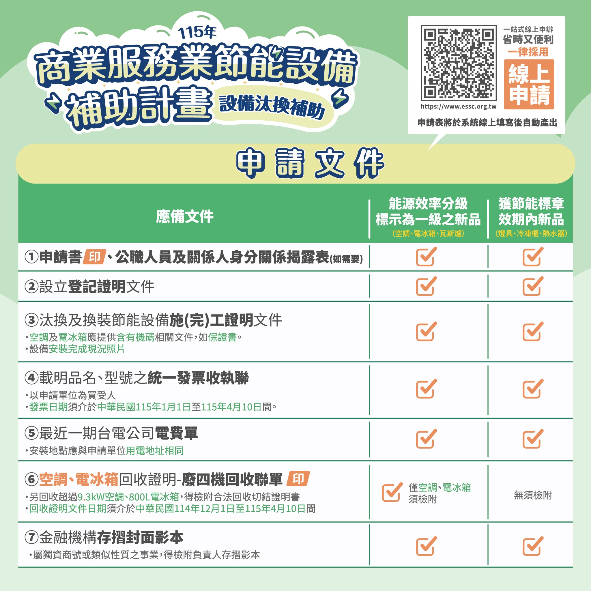 圖四、申請文件