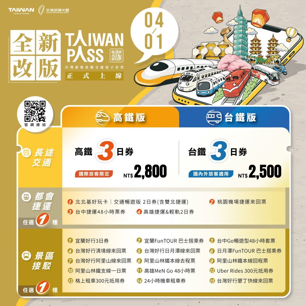 「Taiwan PASS」交通電子套票全新升級！雙鐵打造跨域旅遊首選｜消費｜日享傳媒 SunRiseSharing