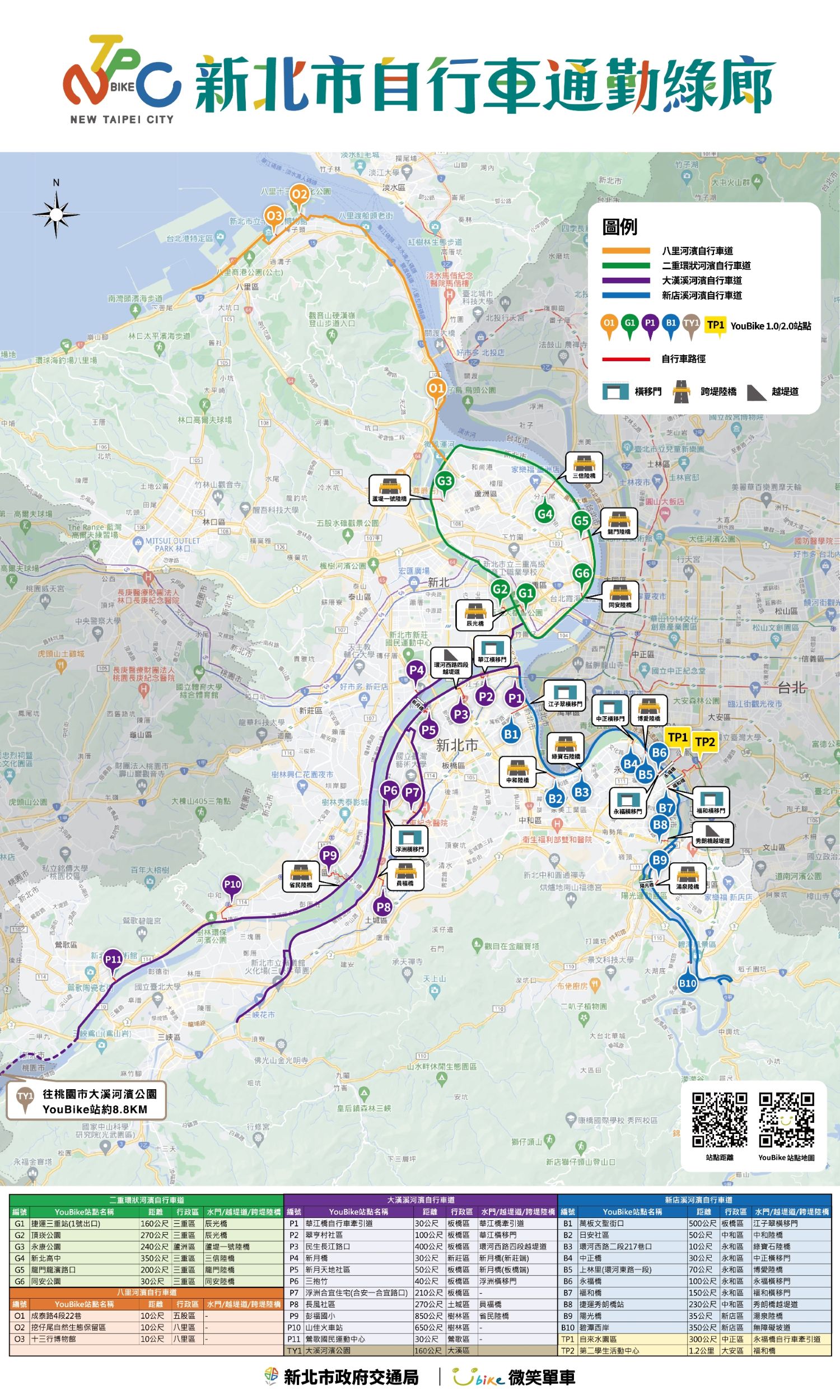 新北市通勤綠廊