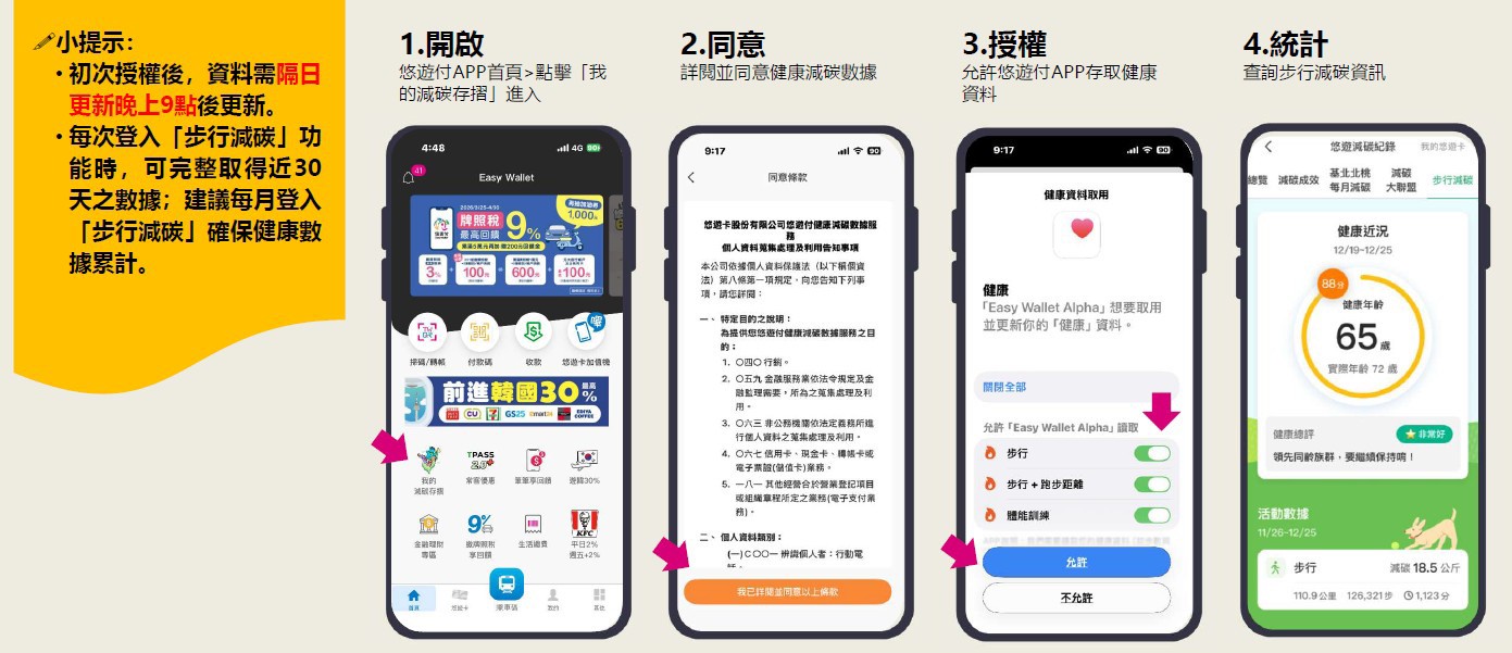 「我的減碳存摺2.0」適用方法1