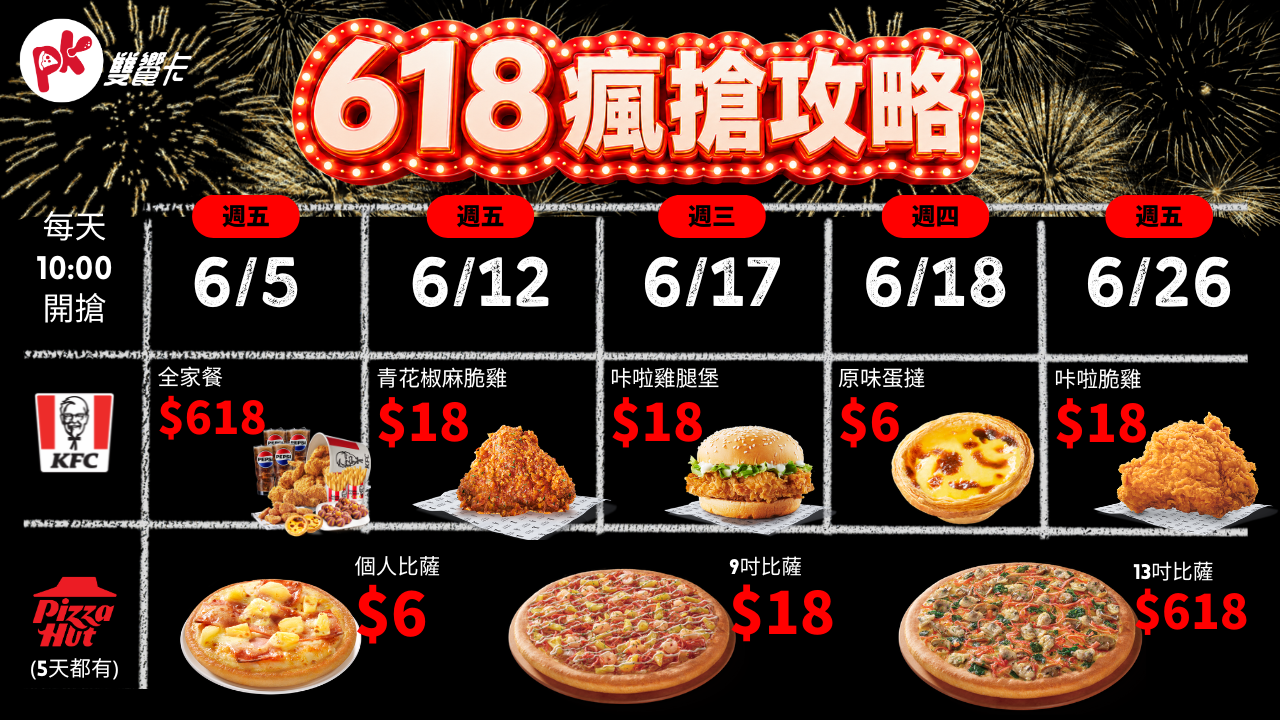 「PK 雙饗卡 APP」限定!指定日期瘋搶限量神券 6 元起!
