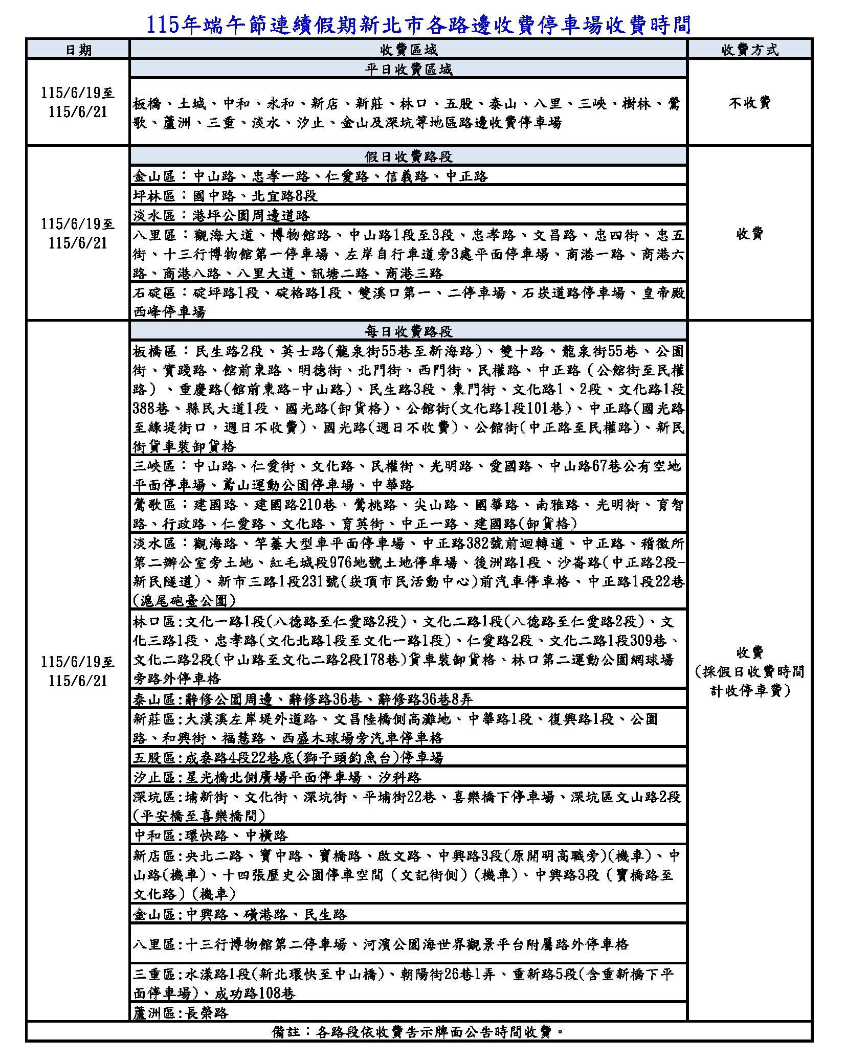 115年端午節連續假期新北市各路邊收費停車場收費時間-一覽表