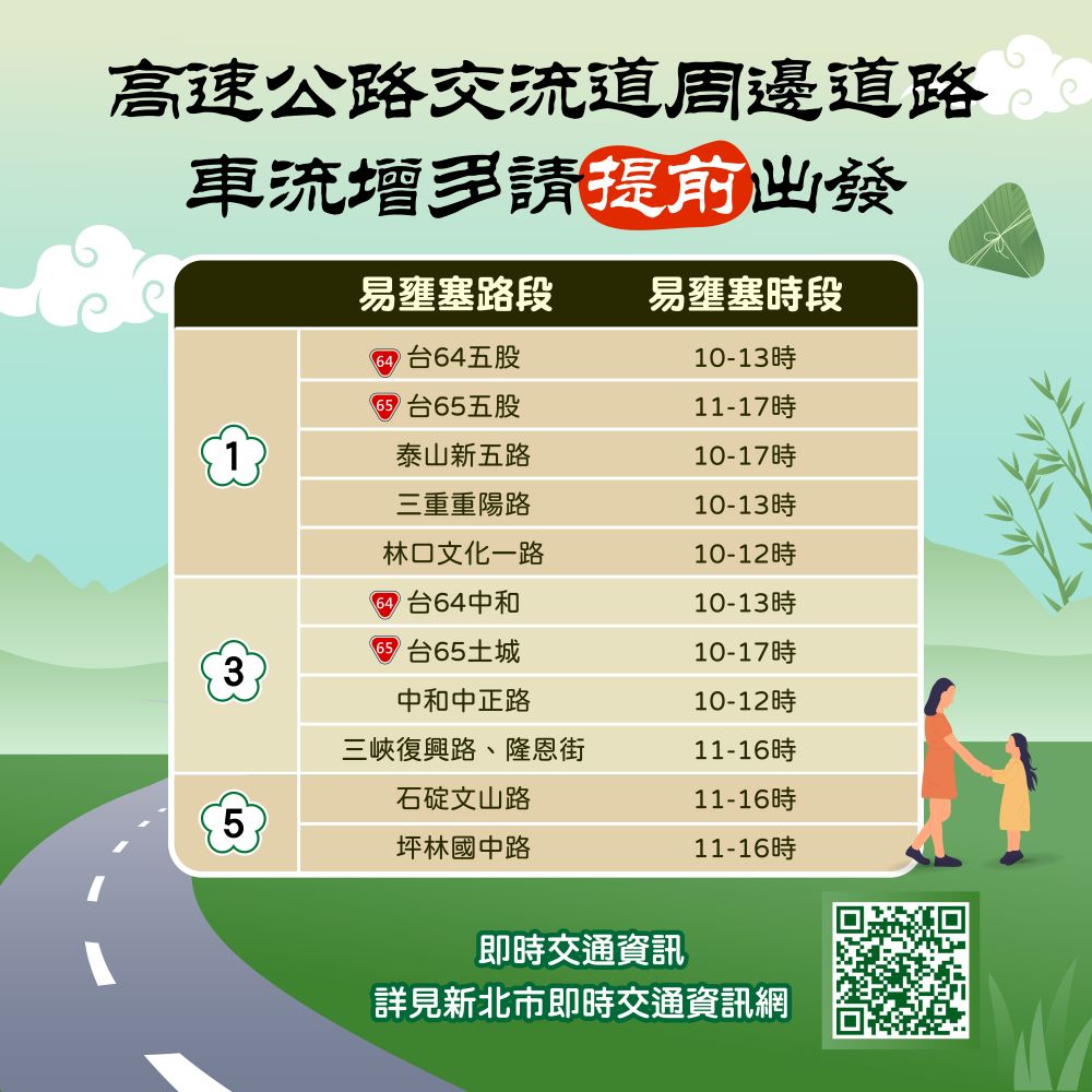 115年端午節懶人包_高速公路交流道周邊道路