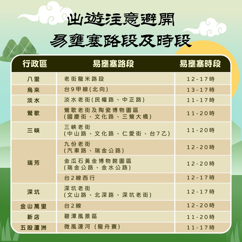115年端午節懶人包_出遊注意避開易壅塞路段