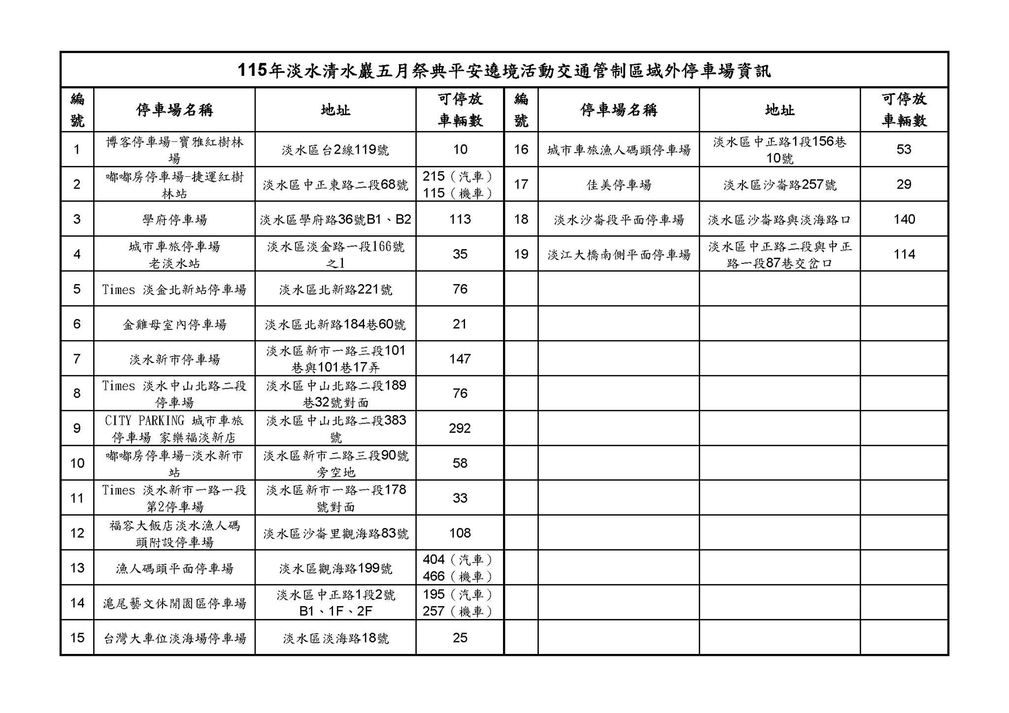 115年淡水清水巖繞境活動管制區域外停車場資訊