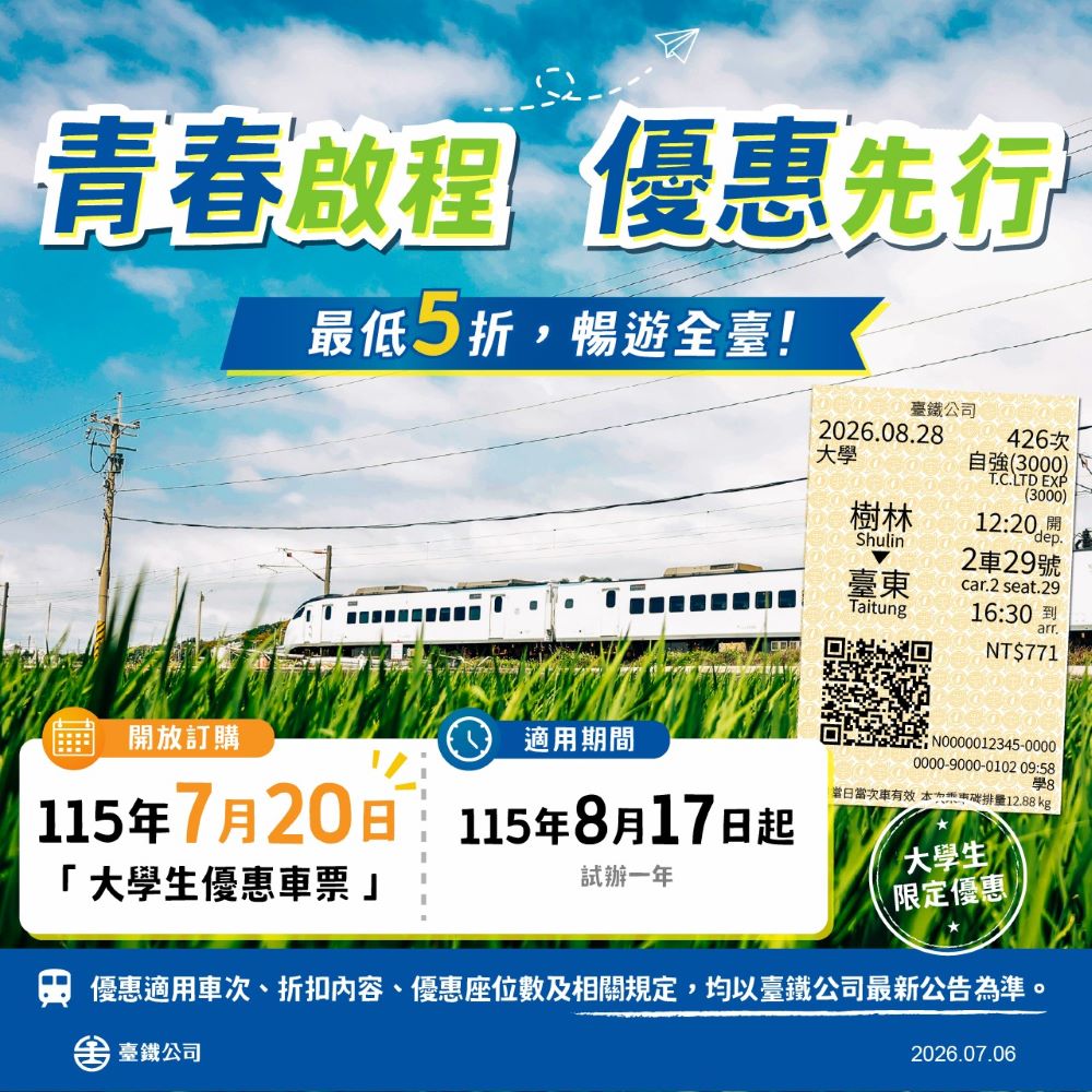 大學生必看！臺鐵推出「大學生優惠車票」提前14天訂票可享最低5折起！｜優惠｜日享傳媒 SunRiseSharing