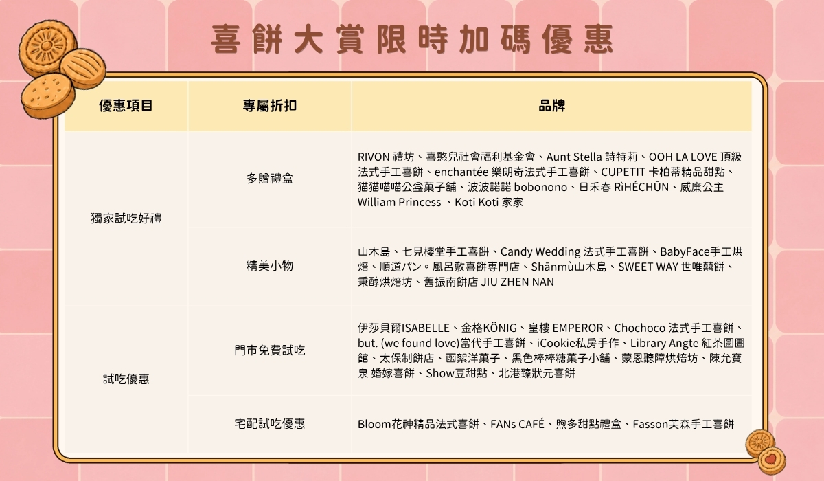 超過30家人氣喜餅品牌，推出獨家限定好禮、門市免費試吃及宅配試吃折扣，協助新人高CP值挑選喜餅。（圖／好婚市集提供）