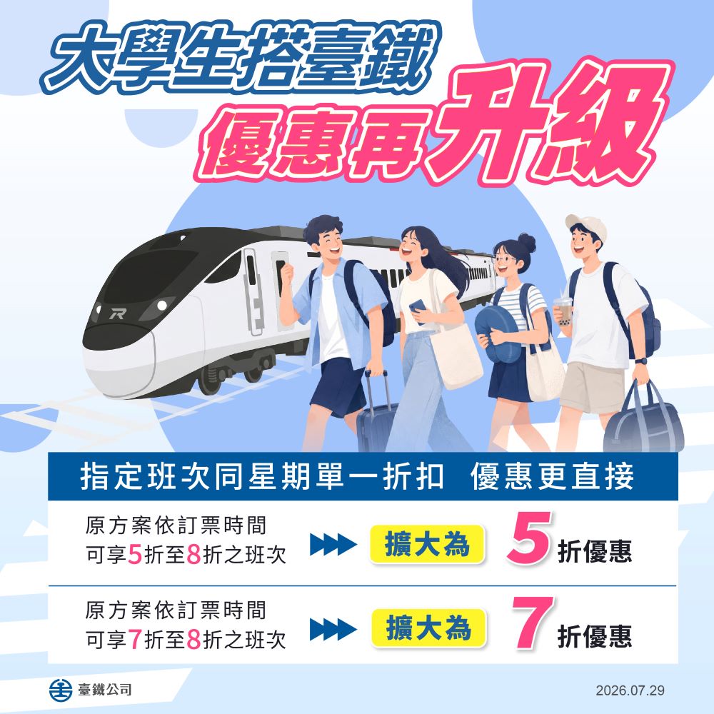 台鐵大學生優惠新制上路！車票折扣範圍擴大、訂票規則簡化一次看｜生活｜日享傳媒 SunRiseSharing