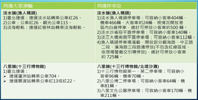 2026淡水漁人碼頭仲夏繽紛樂活動-煙火秀交通資訊