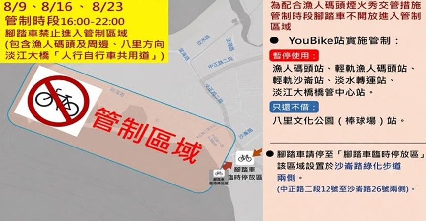 自行車管制圖