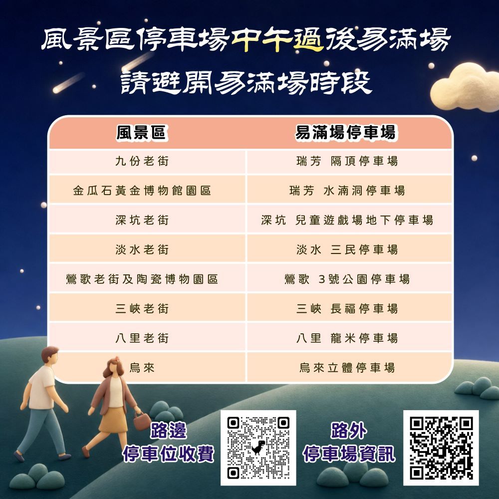 115年中秋教師節懶人包_風景區停車場易滿場時段
