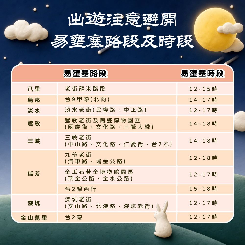 115年中秋教師節懶人包_出遊注意避開易壅塞路段