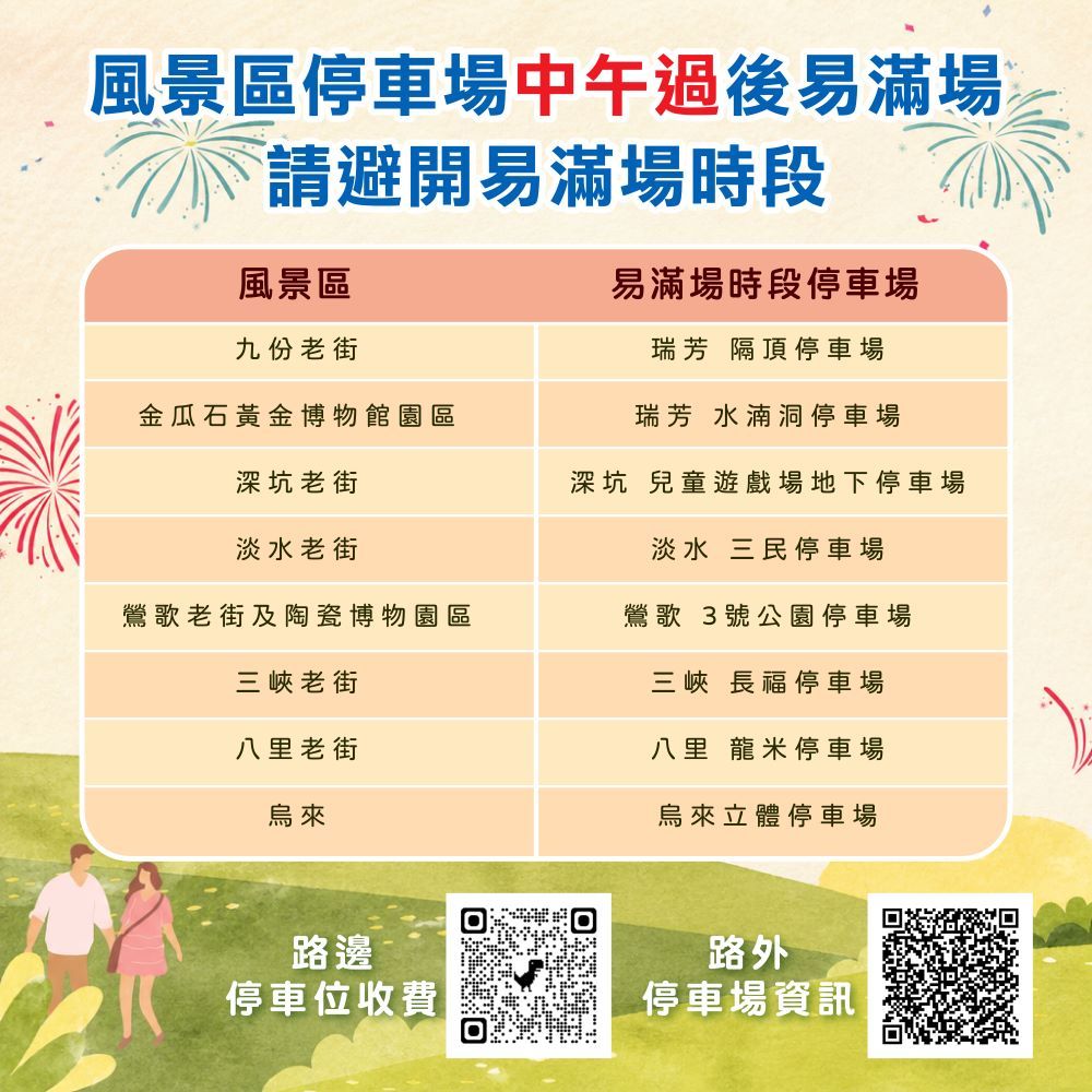 115雙十懶人包_風景區停車場易滿場時段 (1)