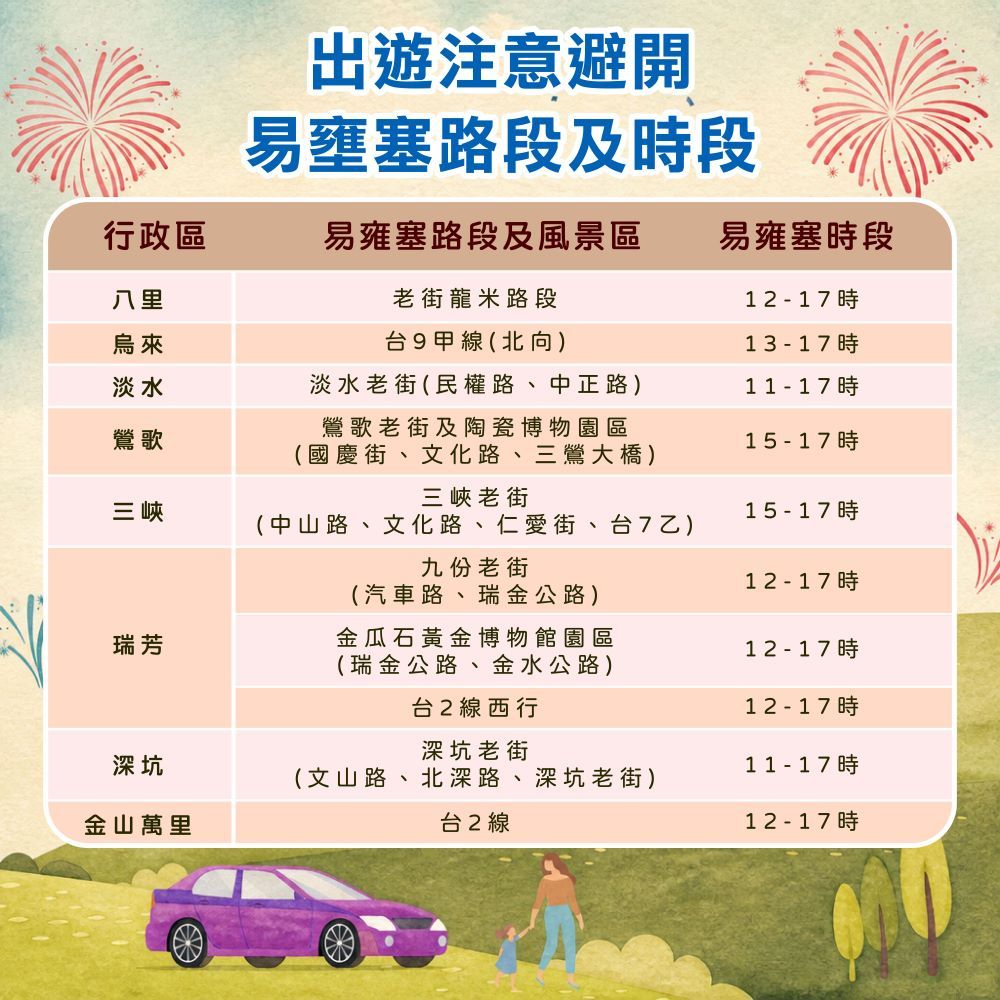 115雙十懶人包出遊注意避開易壅塞路段 (1)