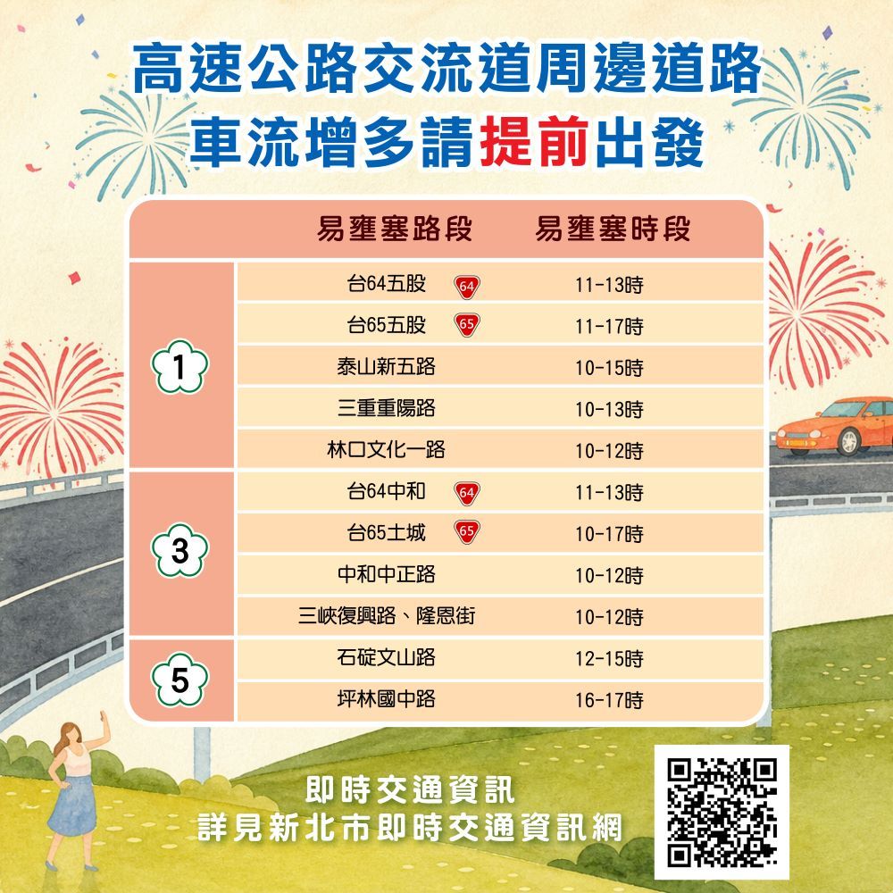 115雙十懶人包高速公路交流道周邊道路 (1)