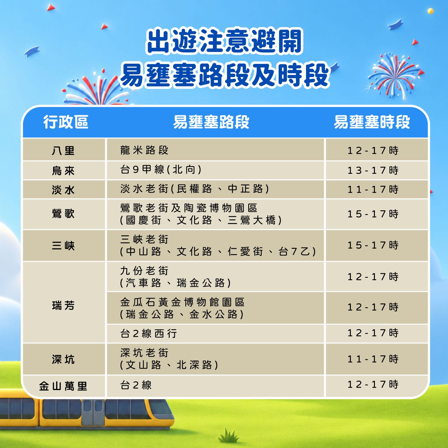 115年光復懶人包出遊注意避開易壅塞路段