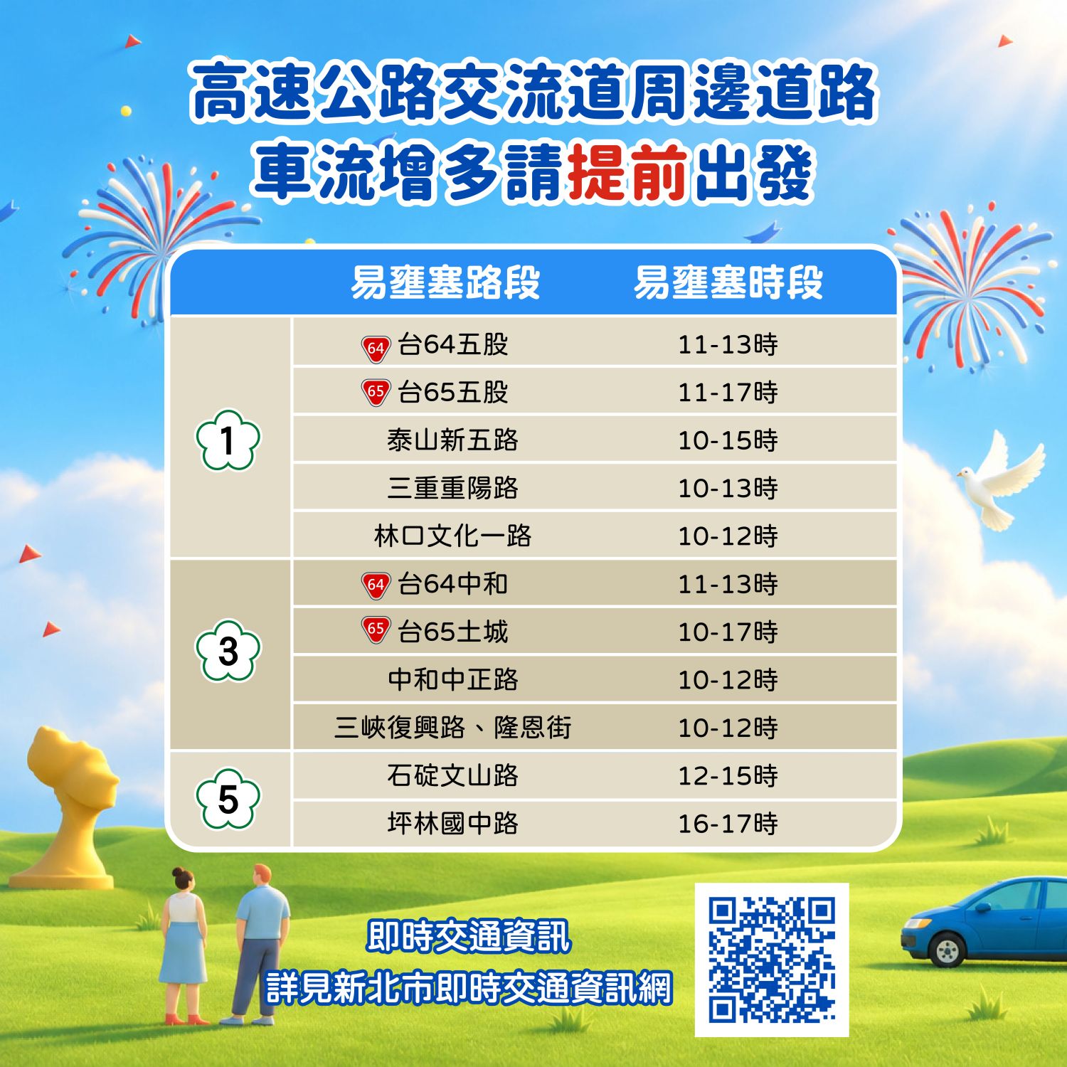 115年光復懶人包高速公路交流道周邊道路