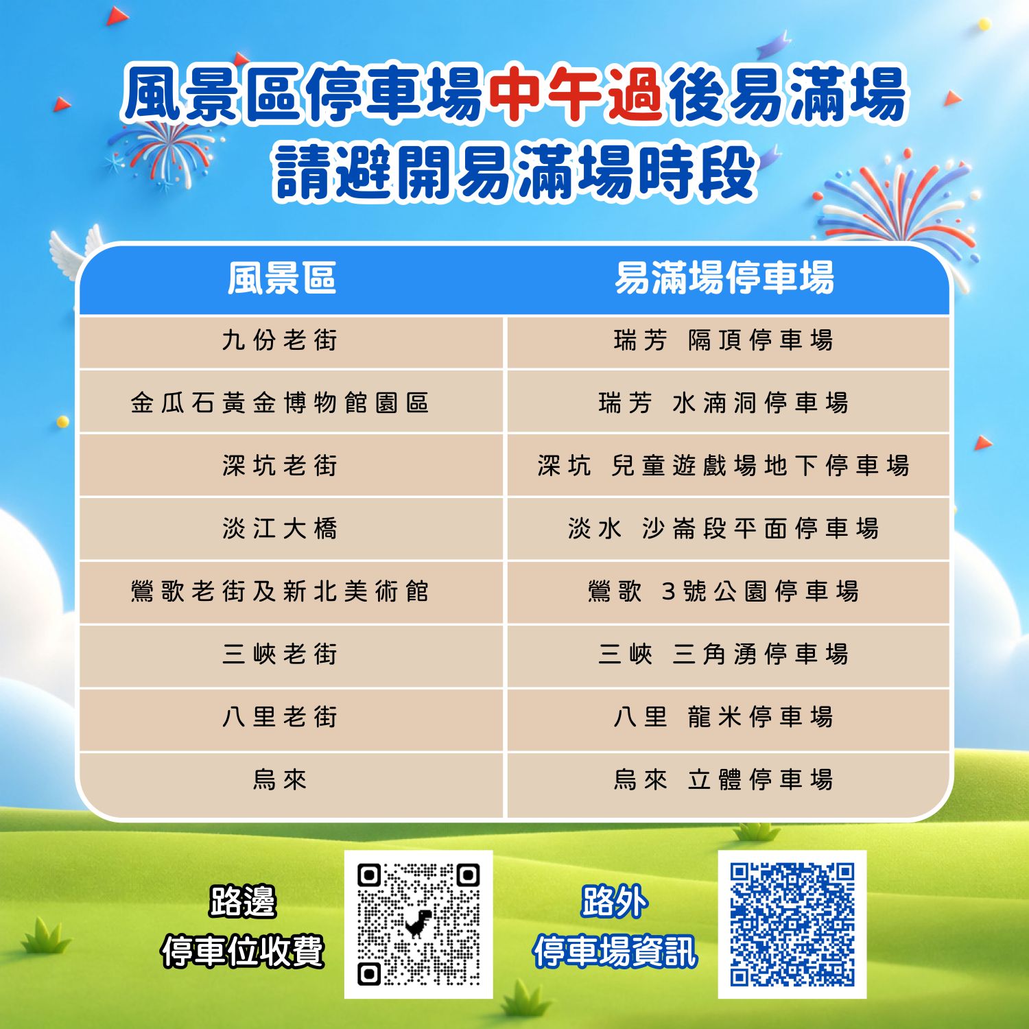 115年光復懶人包風景區停車場易滿場時段