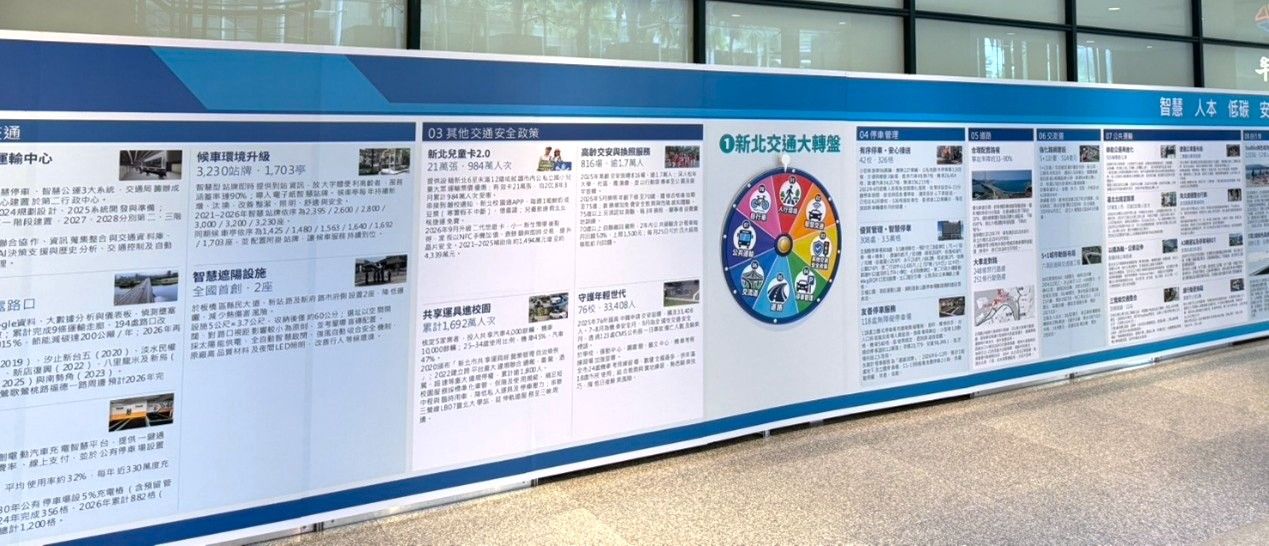 走進新北交通時光機！「以人為本，讓新北好行」特展資訊與亮點一次看｜生活｜日享傳媒 SunRiseSharing